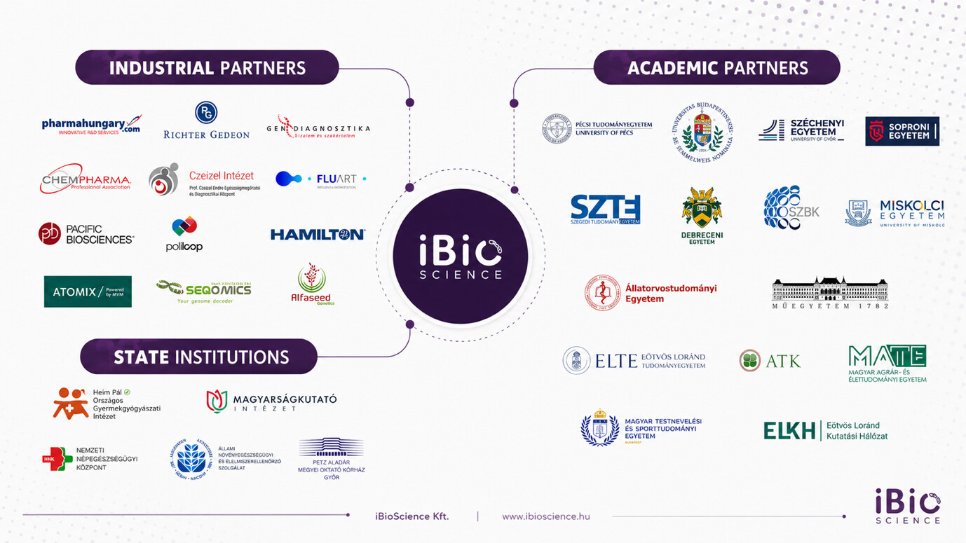 Az iBioScience ipari, akadémiai és intézményi partnerei